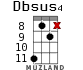 Dbsus4 for ukulele - option 9