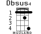 Dbsus4 for ukulele - option 1