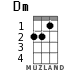 Dm for ukulele - option 1