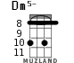 Dm5- for ukulele