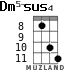 Dm5-sus4 for ukulele - option 5