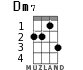 Dm7 for ukulele - option 2