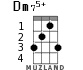 Dm75+ for ukulele - option 1