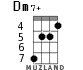 Dm7+ for ukulele - option 3