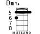 Dm7+ for ukulele - option 1