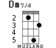 Dm7/4 for ukulele - option 2