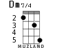 Dm7/4 for ukulele - option 3