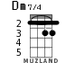 Dm7/4 for ukulele - option 4