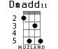 Dmadd11 for ukulele - option 2