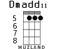 Dmadd11 for ukulele - option 3