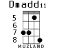 Dmadd11 for ukulele - option 4