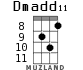 Dmadd11 for ukulele - option 5