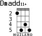 Dmadd11+ for ukulele - option 2