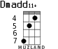 Dmadd11+ for ukulele - option 3