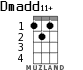 Dmadd11+ for ukulele
