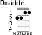 Dmadd13- for ukulele - option 2