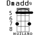 Dmadd9 for ukulele - option 2