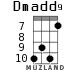 Dmadd9 for ukulele - option 3
