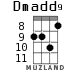 Dmadd9 for ukulele - option 4