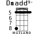 Dmadd9- for ukulele - option 2