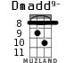 Dmadd9- for ukulele - option 3