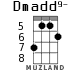Dmadd9- for ukulele