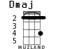 Dmaj for ukulele - option 1