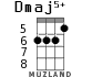 Dmaj5+ for ukulele - option 3