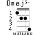 Dmaj5- for ukulele - option 2