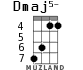 Dmaj5- for ukulele - option 3