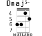 Dmaj5- for ukulele - option 1