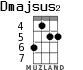 Dmajsus2 for ukulele - option 2
