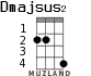 Dmajsus2 for ukulele - option 1