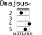 Dmajsus4 for ukulele - option 2