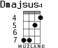 Dmajsus4 for ukulele - option 3