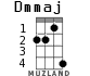 Dmmaj for ukulele - option 2