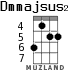 Dmmajsus2 for ukulele - option 2