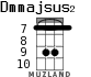 Dmmajsus2 for ukulele - option 4
