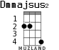 Dmmajsus2 for ukulele - option 1