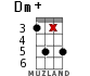 Dm+ for ukulele - option 12