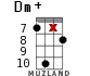 Dm+ for ukulele - option 14