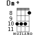 Dm+ for ukulele - option 6