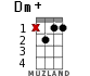 Dm+ for ukulele - option 7