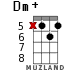 Dm+ for ukulele - option 9