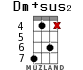 Dm+sus2 for ukulele - option 11