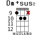 Dm+sus2 for ukulele - option 14