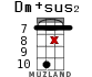 Dm+sus2 for ukulele - option 17