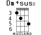 Dm+sus2 for ukulele - option 3