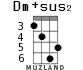 Dm+sus2 for ukulele - option 4