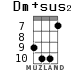 Dm+sus2 for ukulele - option 7